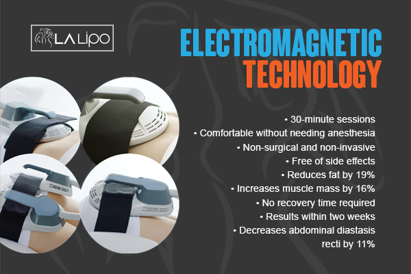 Benefits of LA-EMS Body Sculpting Treatment Chessington